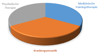 EAP-diagramm